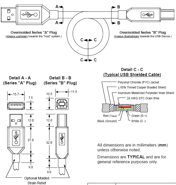 Layout general de un cable USB 2.0
