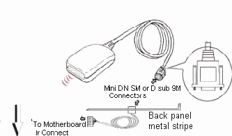 IR210L Esquemtico
